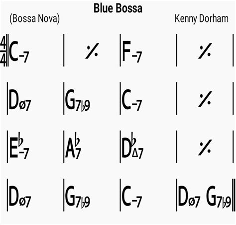 Jazz Standard Repertoire - Blue Bossa