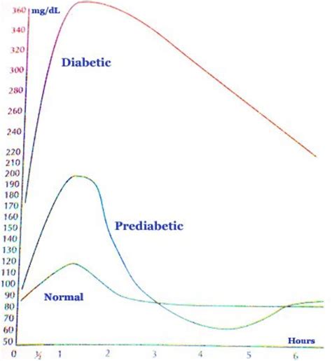 What Is a Normal Blood Sugar and How to Get It Back on Track ...