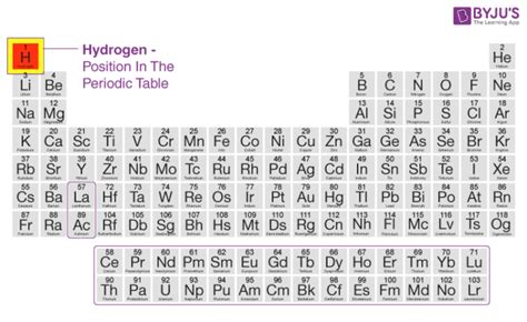 Periodic Table Hydrogen Facts