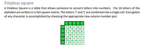 Solved Polybius square A Polybius Square is a table that | Chegg.com