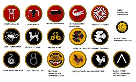 Ancient Greek Shield Symbols