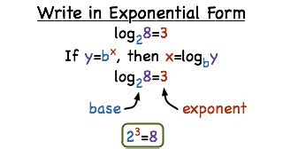 log to exponential form - Sincere Rescue