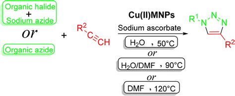 Synthesis of 1,2,3-triazole derivatives. | Download Scientific Diagram