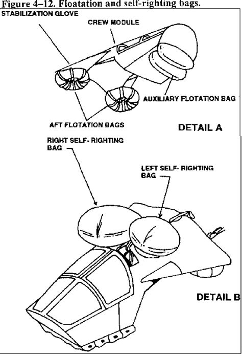 F-111 Crew Module Escape and Survival Systems