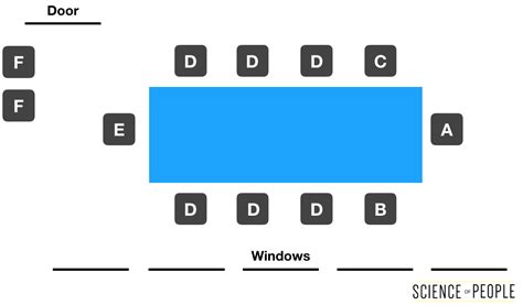 How to Pick the Right Seat in a Meeting EVERY Time | Science of People