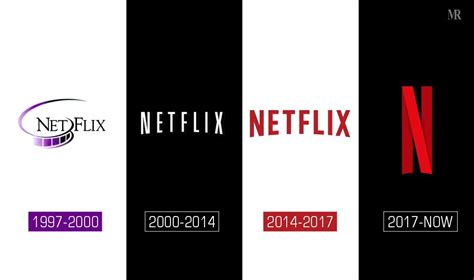 Explained: 25 Years of the Netflix Logo