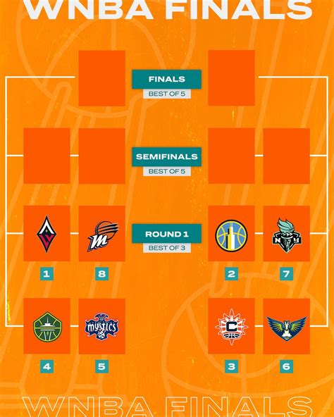 ESPN on Twitter: "THE @WNBA PLAYOFFS ARE SET 🔒 https://t.co/Zax4YmLy1g ...