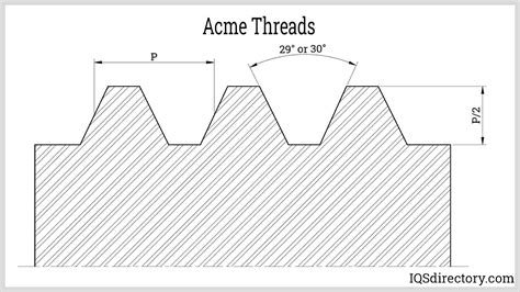 Screw Thread Diagram