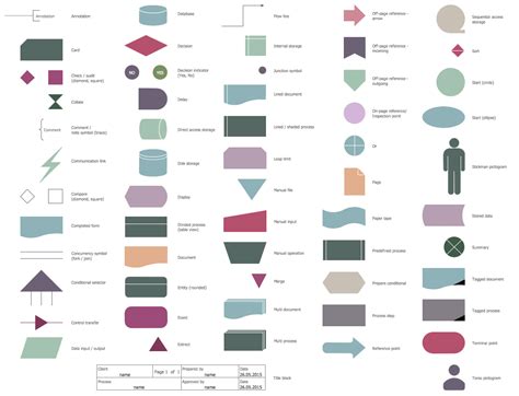 Workflow Flowchart Symbols - Riset