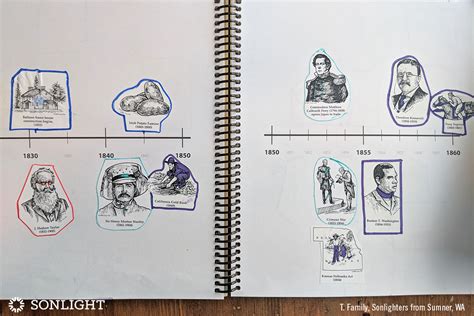 A Photo Tour of The Timeline Book & Tips for a Timeline Notebook ...