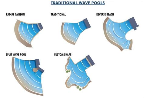 Wave Pool Design and Configuration | Pool Geometry