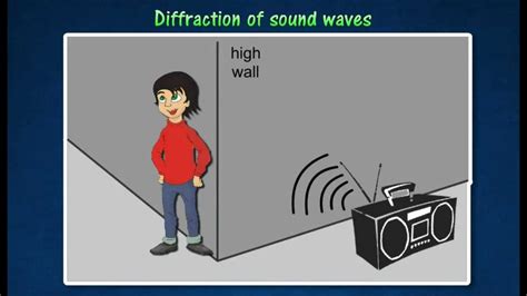 Sound Reflection - Science News