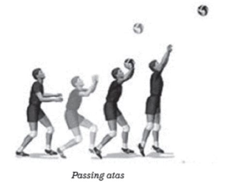 Teknik Dasar dalam Permainan Bola Voli, Basic Techniques in Volley Ball ...