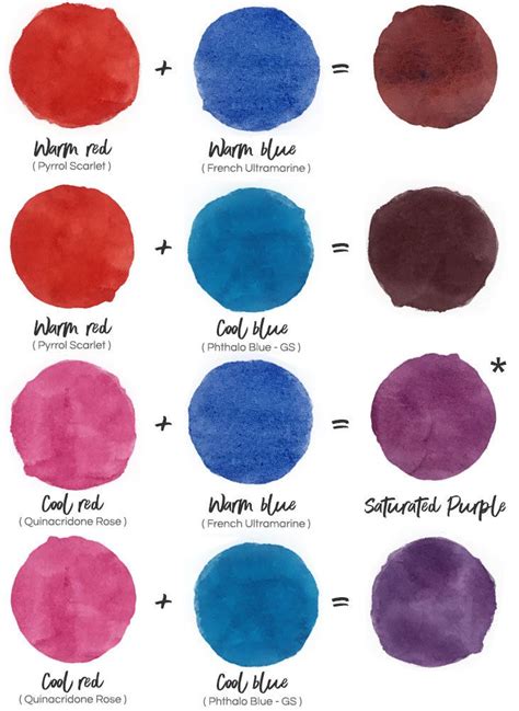 the different shades of watercolors in each color, and how to use them