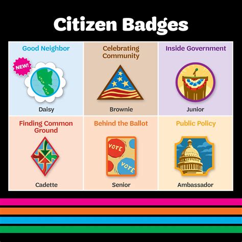 The Citizen Badges Every Girl Scout Should Earn - Girl Scout Blog