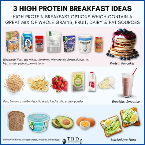 High Protein Breakfast Ideas — The Bodybuilding Dietitians