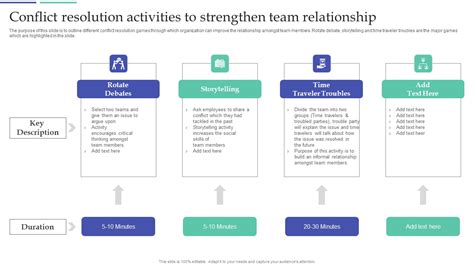 Resolving Team Disputes In Organization Conflict Resolution Activities ...