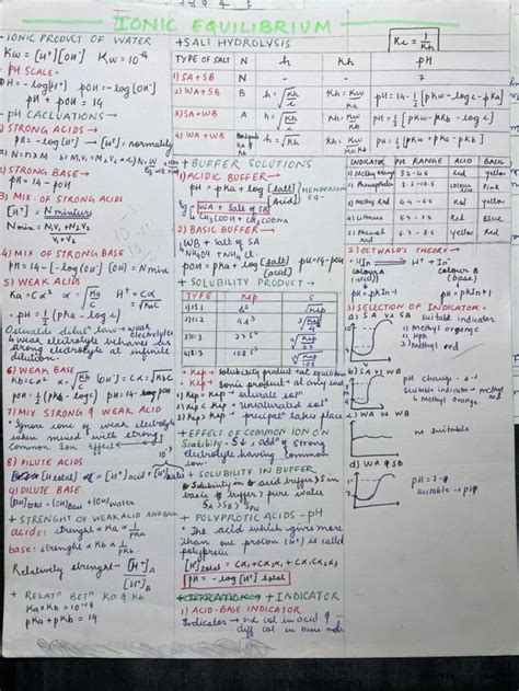 Ionic equilibrium |Chem notes| | Chemistry notes, Physics notes, Study ...