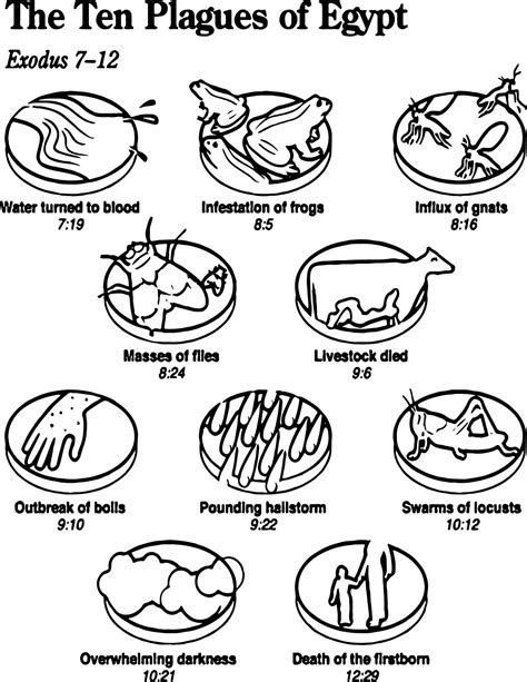 cool The Ten Plagues Of Egypt Coloring Page | Ten plagues, Plagues of ...