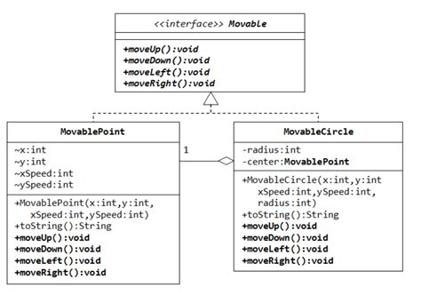 UML Class Diagram Examples