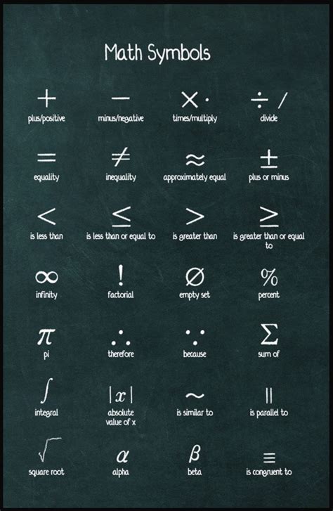 Math Symbols | Math signs, Math poster, Math classroom posters