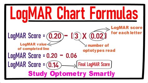 LogMAR Chart Formulas - YouTube