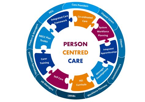 IPCHS - Integrated People-Centred Health Services Toolkits ...