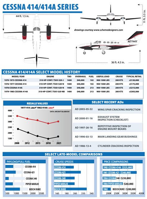 Cessna 402 Cockpit Layout