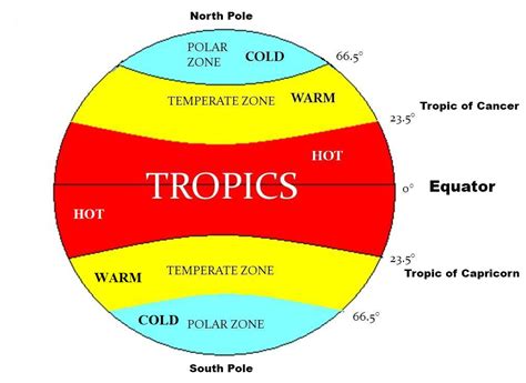 The Sun Drives All Weather on Earth - Science News