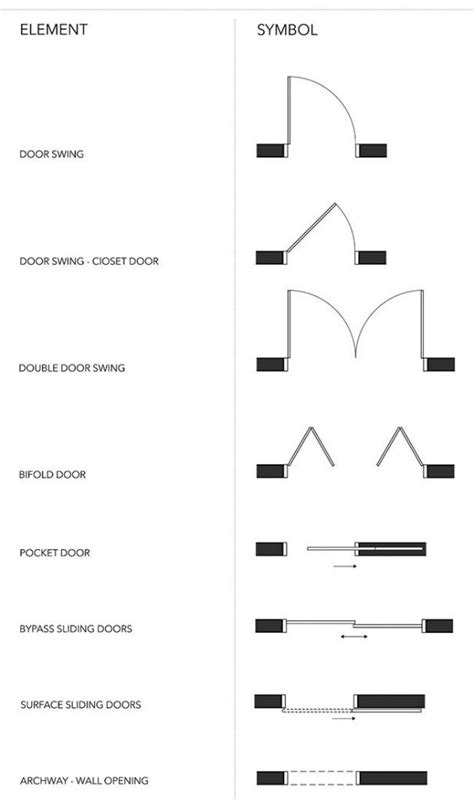 10 Key Floor Plan Symbols & 74 Architectural Abbreviations - Foyr