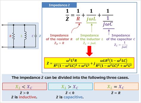 RLC Parallel Circuit (Impedance, Phasor Diagram) - Electrical Information