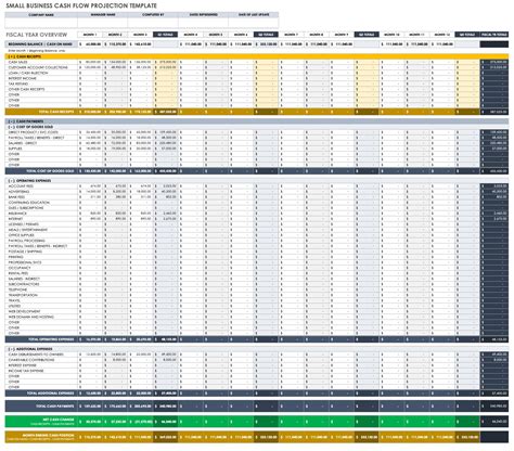 Cash Flow Projection Template Excel