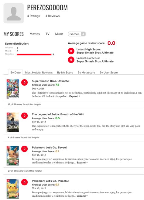 Metacritic users like this one. GO READ SOME BOOKS! : r/mildlyinfuriating