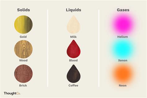 Different Types of Solids, Liquids, and Gases