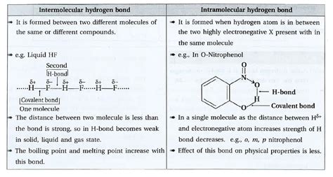 Explain types of Hydrogcn bond example and its effect on physical prop