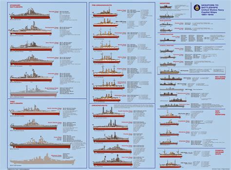 Naval Analyses: December 2014