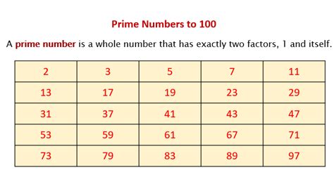 Prime & Composite Numbers (solutions, examples, videos)