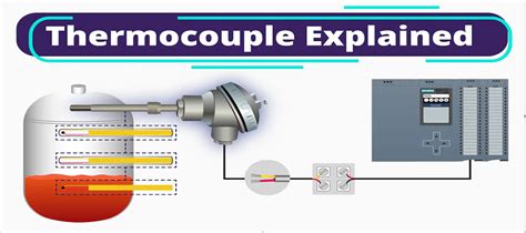 Thermocouple- Definition, Working Precept, Sorts, and Functions - SaaS ...