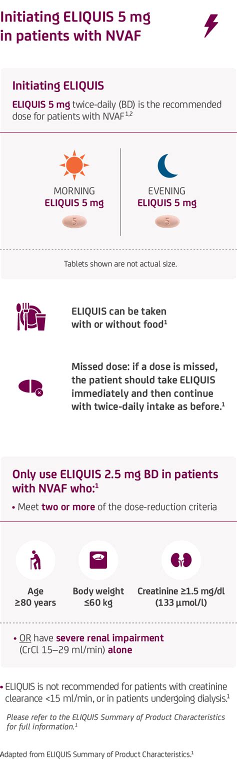 ELIQUIS® (apixaban) dosing guide for patients | ELIQUIS IRELAND