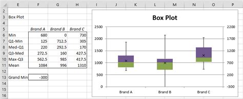 Creating Box Plots in Excel | Real Statistics Using Excel