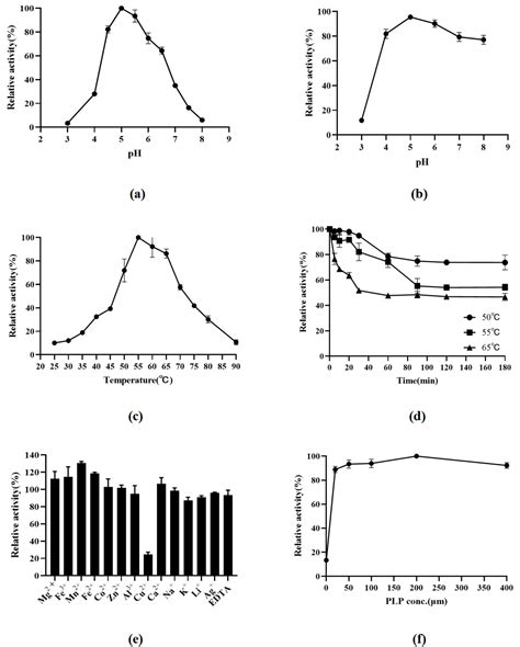 Foods | Free Full-Text | Expression and Transformation Characteristics ...