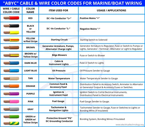 Outboard Wire Color Codes