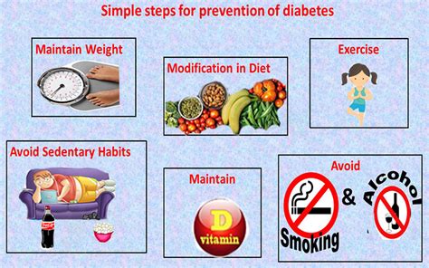 DIABETES – INITIAL SYMPTOMS AND PREVENTION - Health Vision