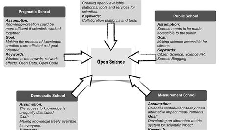 Psychology Schools Of Thought - School Choices