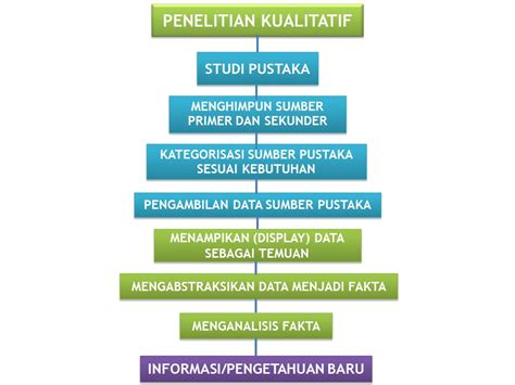 Apa Itu Metode Penelitian Studi Pustaka - Coremymages