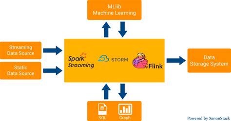 Kappa (κ) Architecture – Streaming at Scale - ZIF