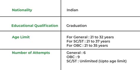 UPSC Preparation Tips - GeeksforGeeks