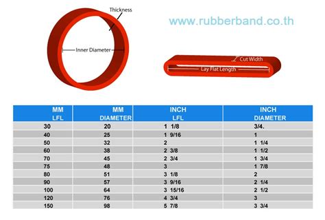 rubber band chart