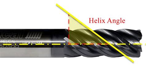 What is Helix Angle & How to Choose It in Machining - WayKen