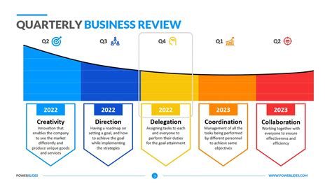 Free Quarterly Business Review Template Ppt - Printable Word Searches